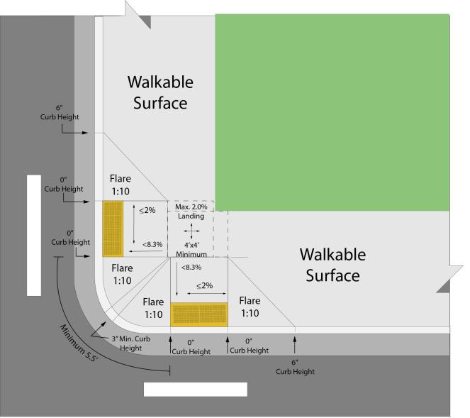 graphic image of an ADA accessible street corner with curbcuts